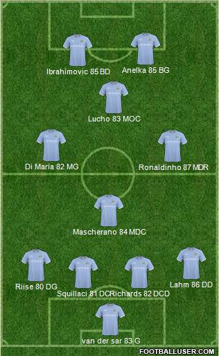 Manchester City Formation 2011