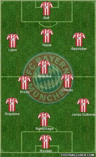 FC Bayern München Formation 2011