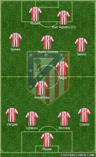 C. Atlético Madrid S.A.D. Formation 2011