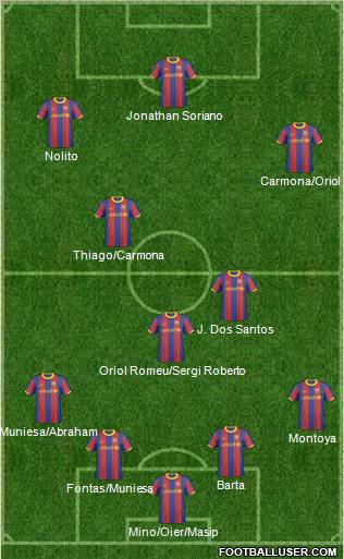 F.C. Barcelona B Formation 2011