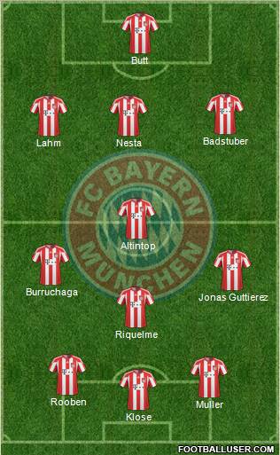 FC Bayern München Formation 2011
