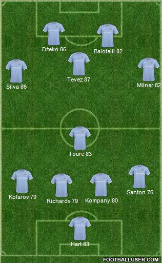 Manchester City Formation 2011