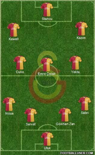 Galatasaray SK Formation 2011