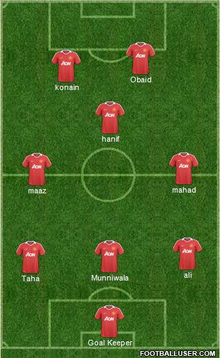 Manchester United Formation 2011