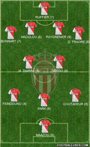 AS Monaco FC Formation 2011