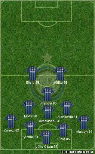 F.C. Internazionale Formation 2011