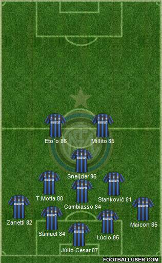 F.C. Internazionale 4-4-2 football formation