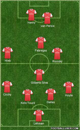 Arsenal 4-4-2 football formation