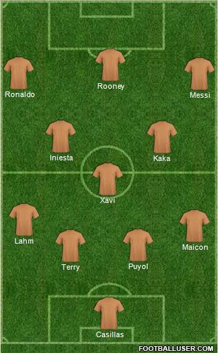 Champions League Team Formation 2011