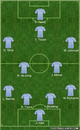 Manchester City Formation 2011