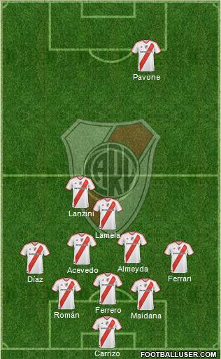 River Plate Formation 2011
