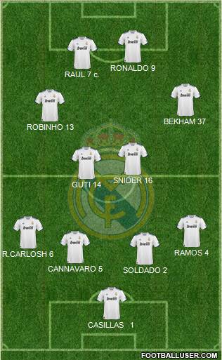Real Madrid C.F. Formation 2011