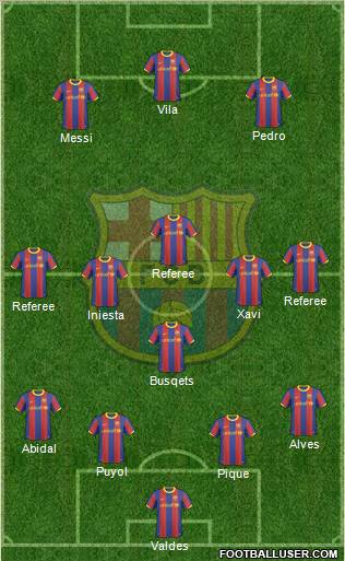 F.C. Barcelona Formation 2011