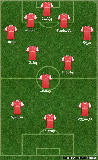 Arsenal Formation 2011