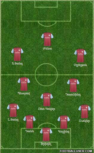 Aston Villa Formation 2011