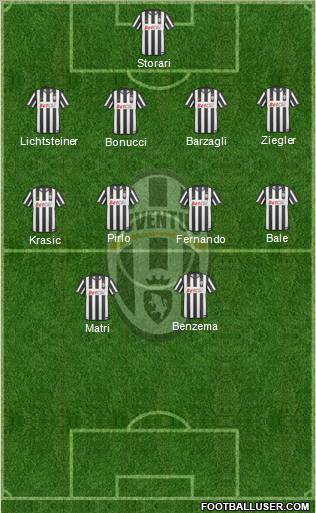Juventus Formation 2011
