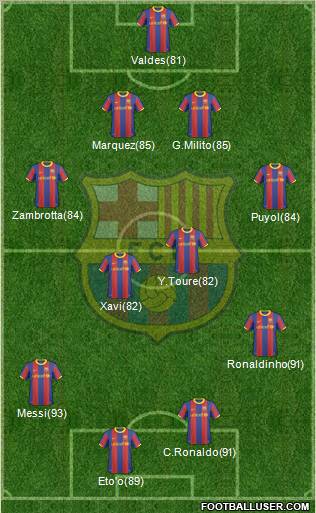 F.C. Barcelona Formation 2011