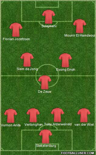 Dream Team Formation 2011