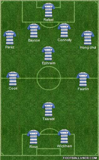 Reading football formation