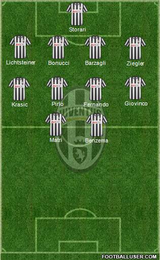 Juventus Formation 2011
