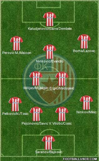 FC Red Star Belgrade Formation 2011