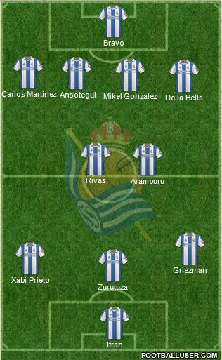 Real Sociedad S.A.D. Formation 2011