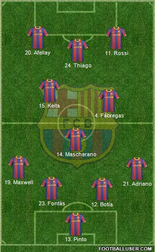 F.C. Barcelona Formation 2011