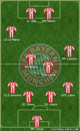 FC Bayern München Formation 2011