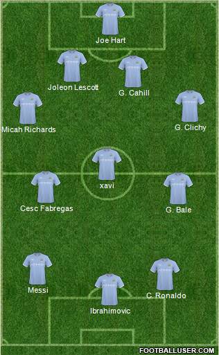 Manchester City Formation 2011