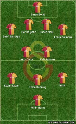 Galatasaray SK Formation 2011