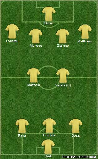 Dream Team Formation 2011