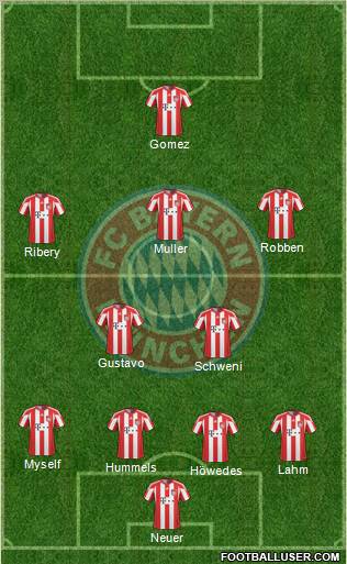 FC Bayern München Formation 2011