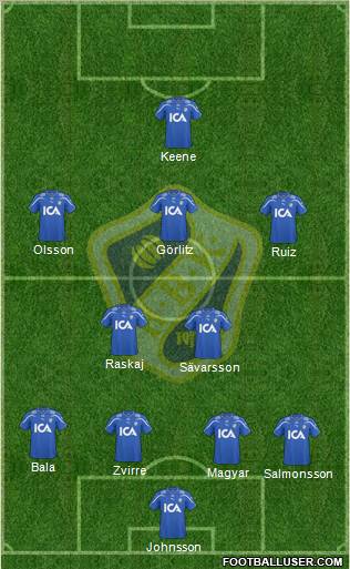 Halmstads BK Formation 2011