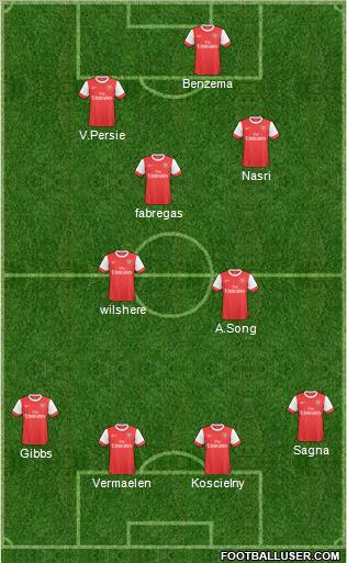 Arsenal Formation 2011