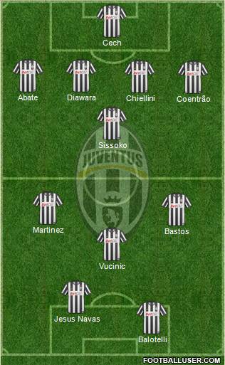 Juventus Formation 2011
