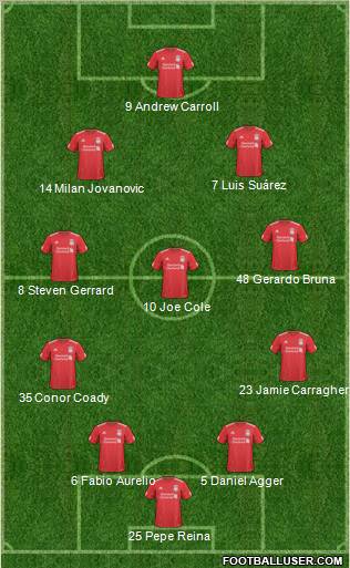Liverpool Formation 2011