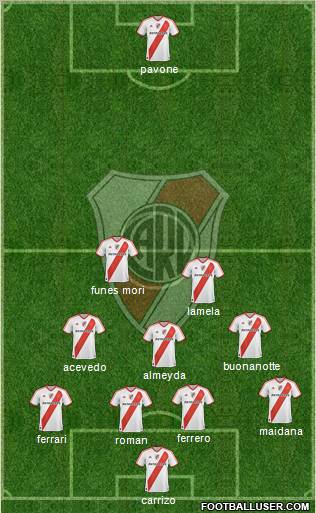 River Plate Formation 2011