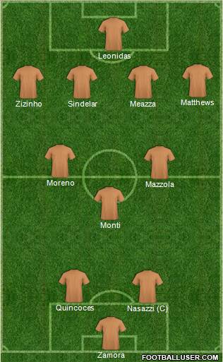 Dream Team Formation 2011