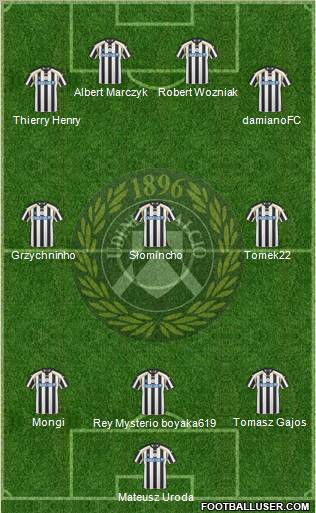 Udinese Formation 2011