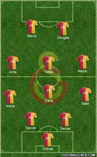 Galatasaray SK Formation 2011