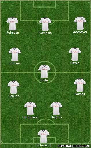 Fulham Formation 2011