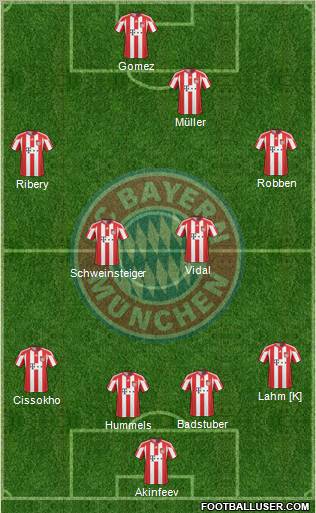 FC Bayern München Formation 2011