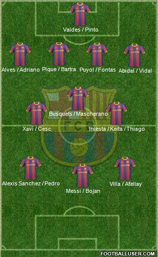 F.C. Barcelona Formation 2011