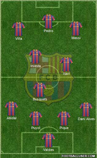 F.C. Barcelona Formation 2011