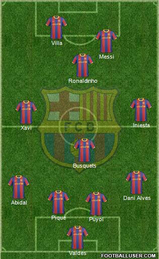 F.C. Barcelona Formation 2011