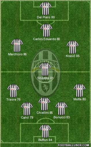 Juventus Formation 2011