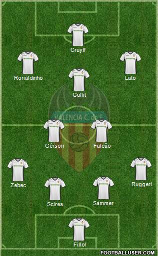 Valencia C.F., S.A.D. Formation 2011