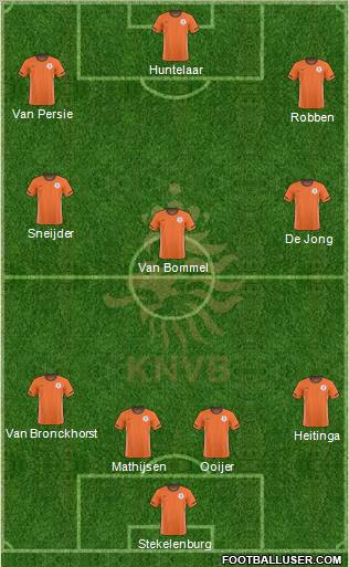 Holland Formation 2011