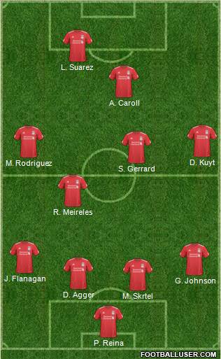 Liverpool Formation 2011