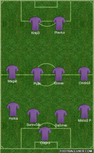 Dream Team Formation 2011